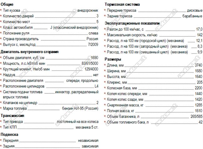 Технические характеристики